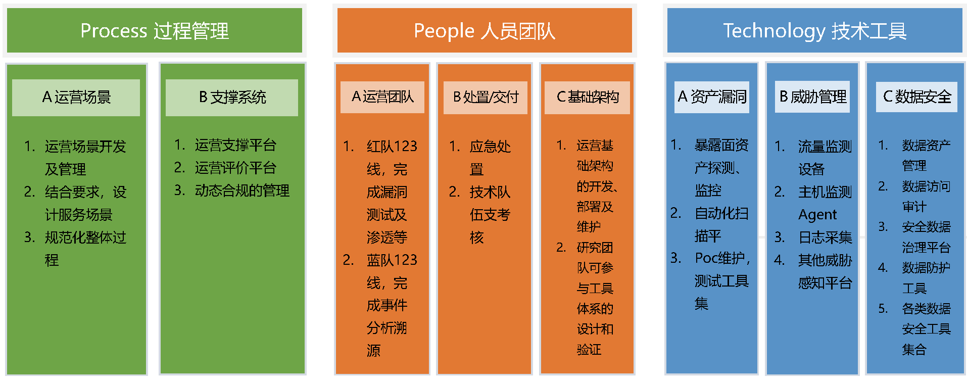 医院网络安全运营中心整体解决方案