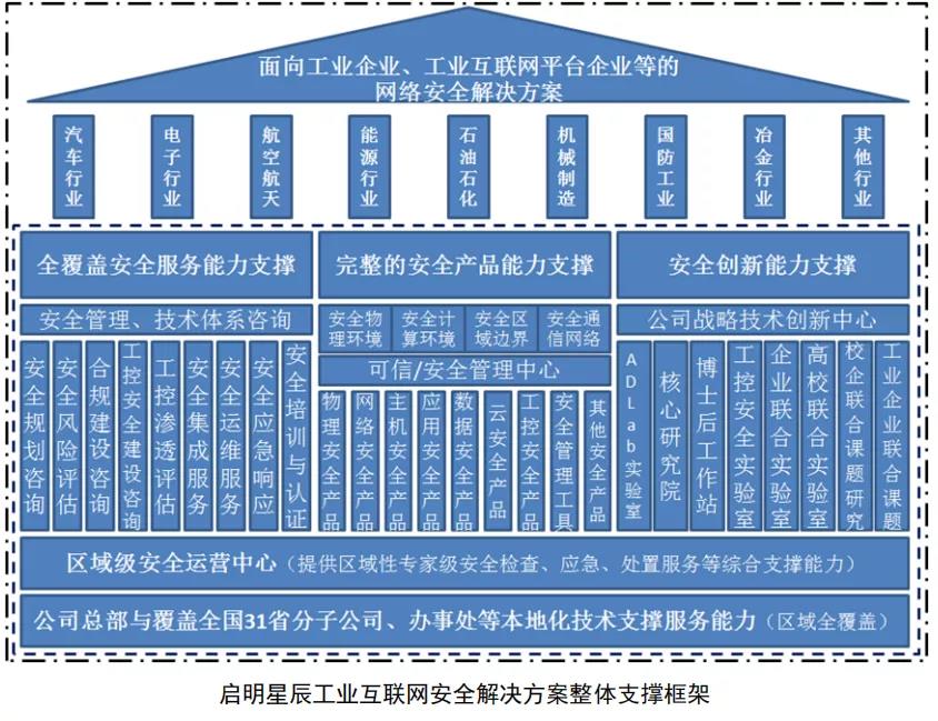 工业互联网安全解决方案框架.jpg