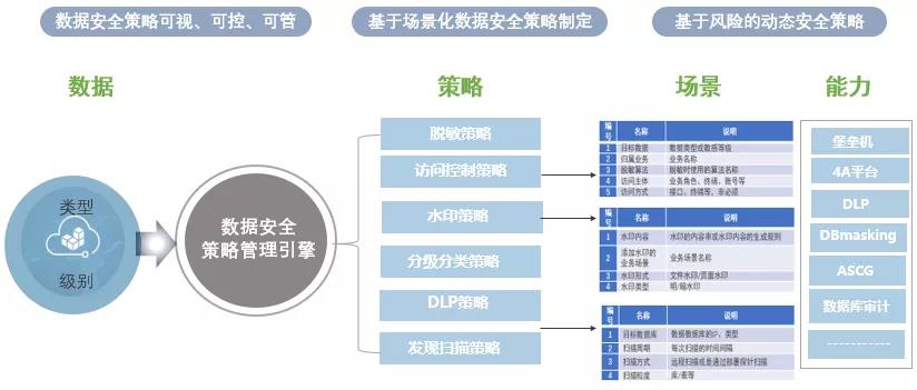 敏感数据安全.jpg
