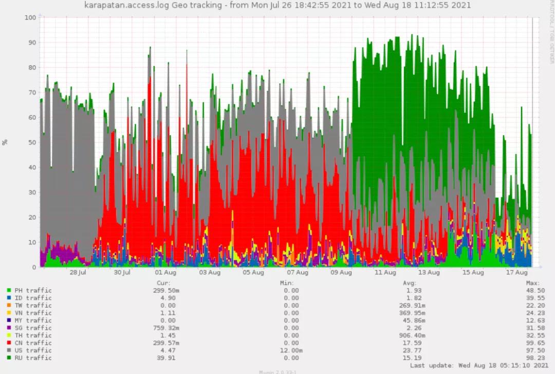 菲律宾人权组织Karapatan称其遭到大规模DDoS攻击.jpg 菲律宾人权组织Karapatan称其遭到大规模DDoS攻击.jpg