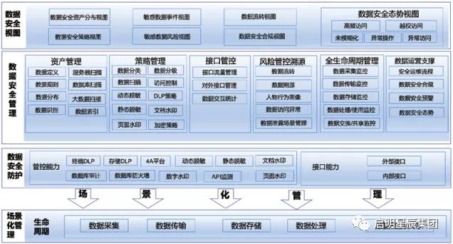 数据安全体系建设.jpg