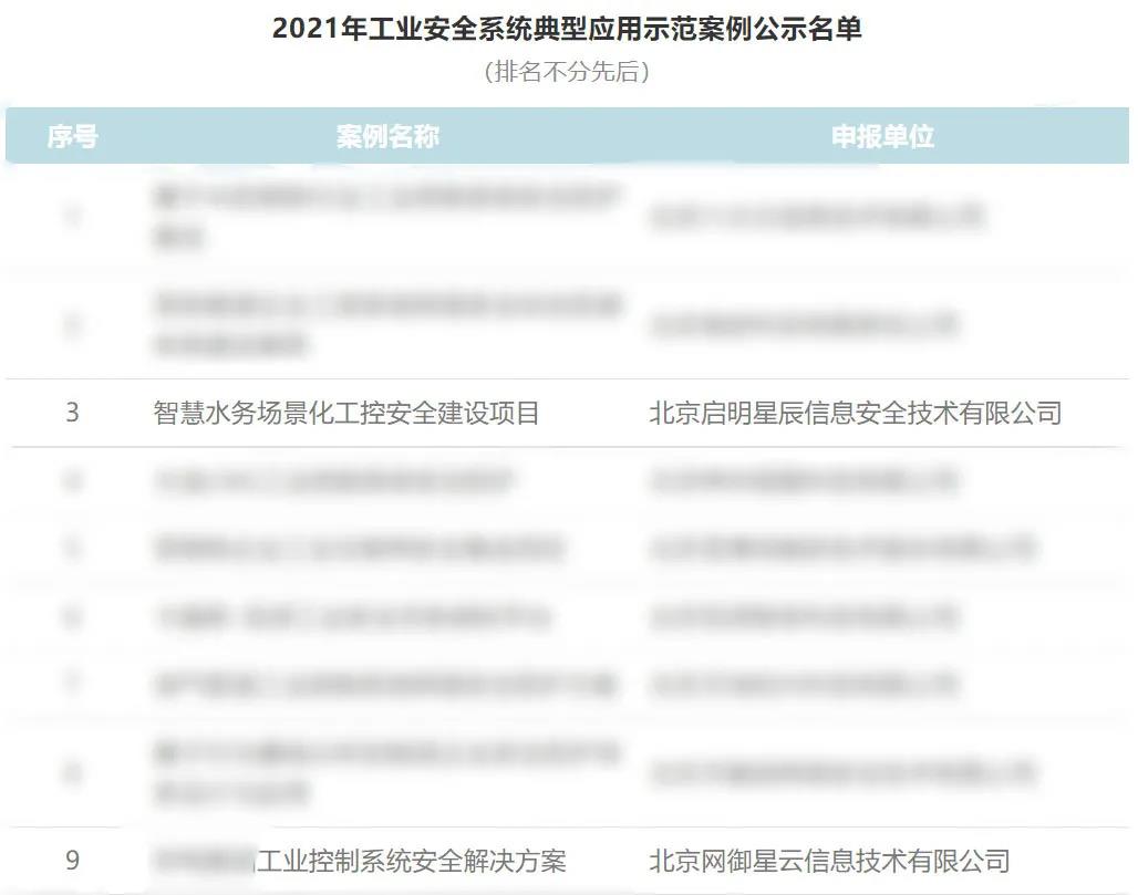 2021年工业安全系统典型应用示范案例名单.jpg