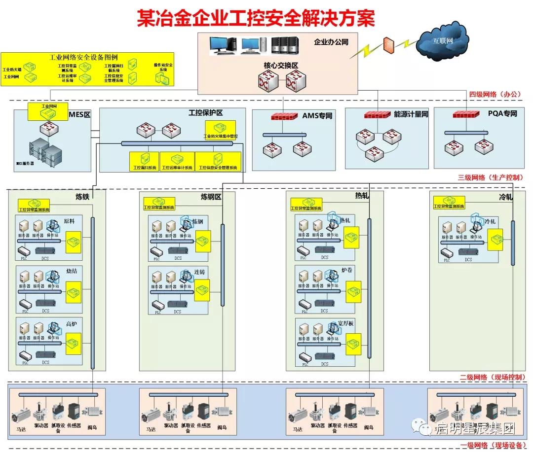 某冶金企业工控安全解决方案.jpg