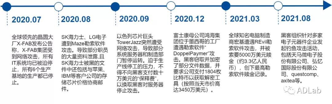 电子元器件行业遭受网络攻击事件.jpg 电子元器件行业遭受网络攻击事件.jpg