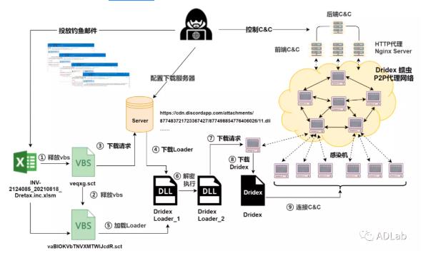 攻击流程图.jpg 攻击流程图.jpg