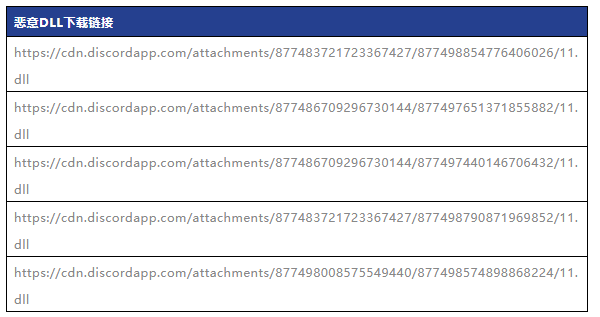 恶意DLL下载链接.png 恶意DLL下载链接.png