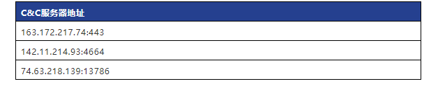 DLL内置有3个C&C服务器地址.png DLL内置有3个C&C服务器地址.png