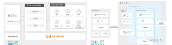 图2. 云服务商提供VMware服务示例.png 图2. 云服务商提供VMware服务示例.png