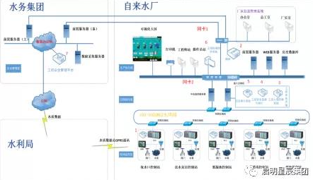 水务流程图.png