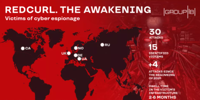RedCurl团伙回归，新的攻击目标涉及各行各业.png