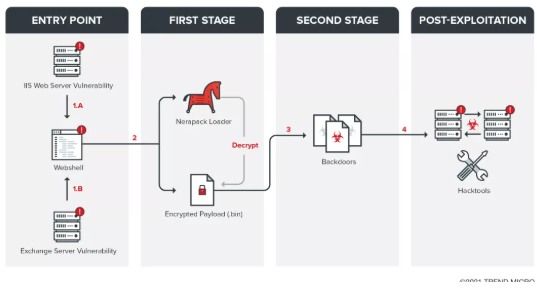 趋势科技发现Tropic Trooper针对运输行业的攻击活动.png