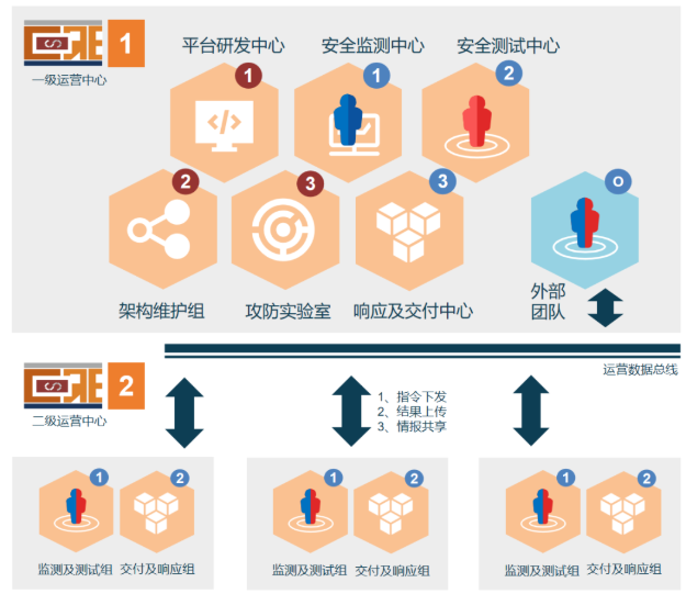 运营中心联动.png