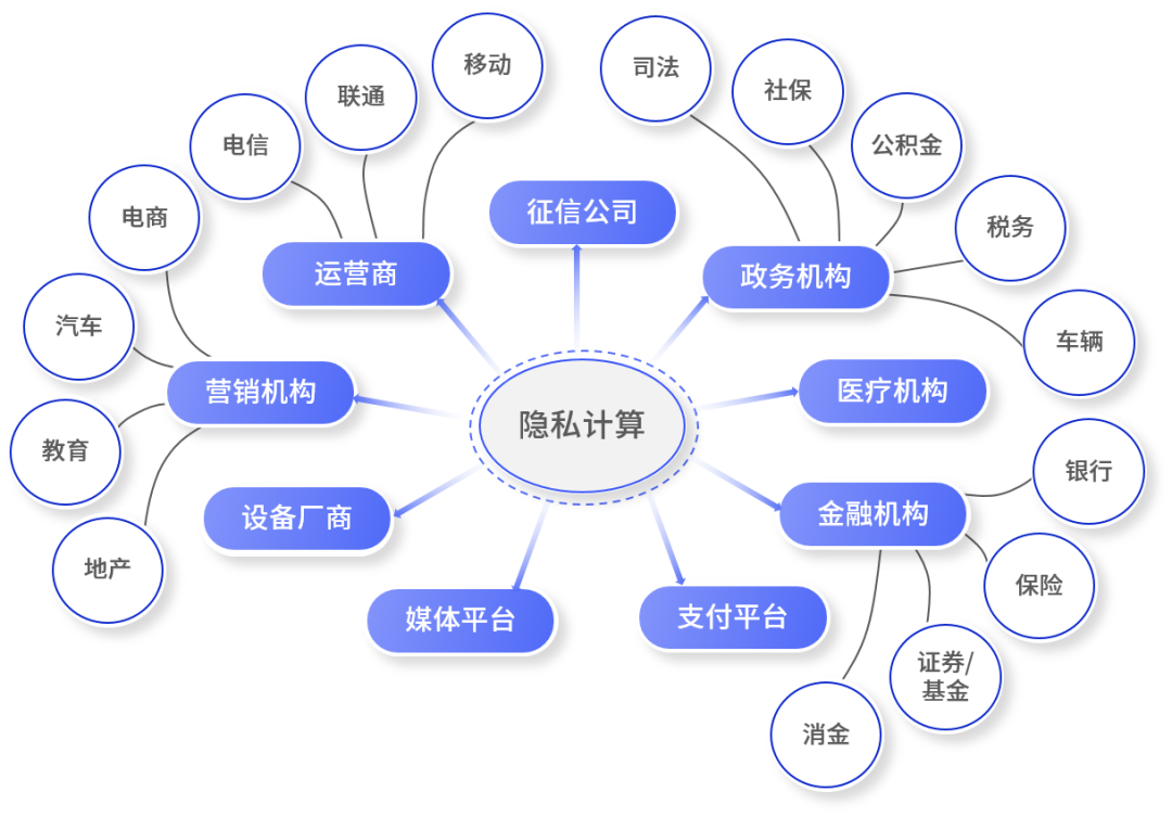 各个业务场景主体拓扑图