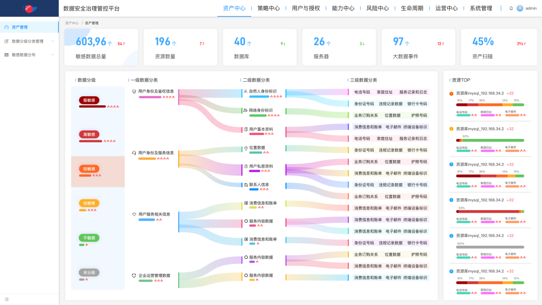 数据分类分级可视化数据展示图 数据分类分级可视化数据展示图