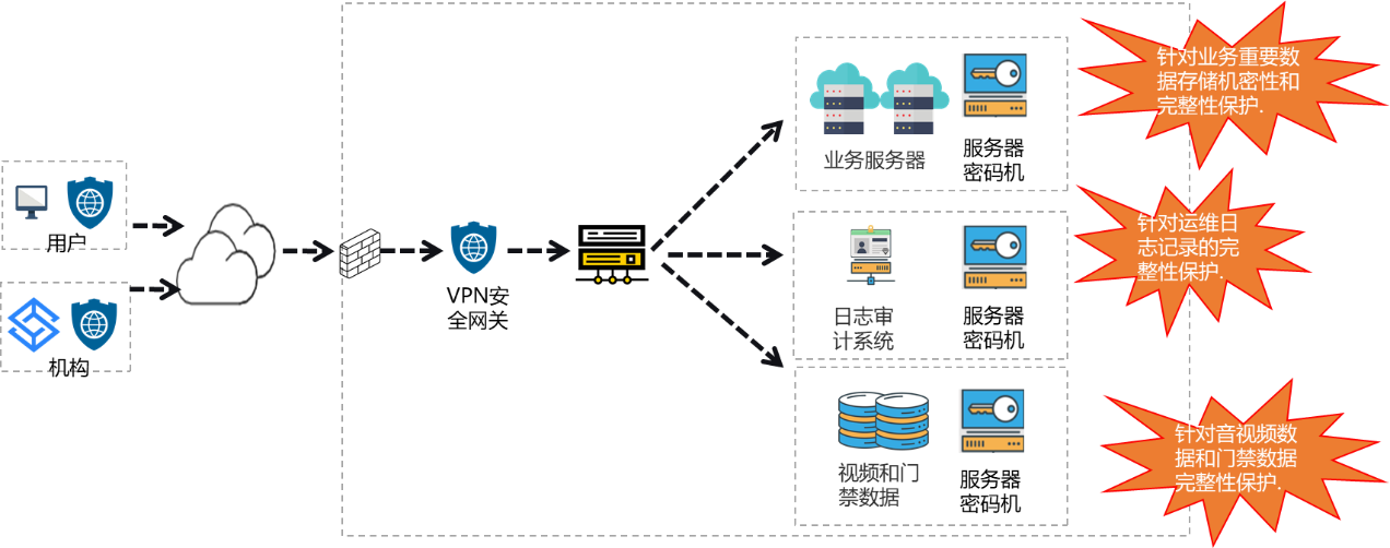 服务器密码机部署示意图.png