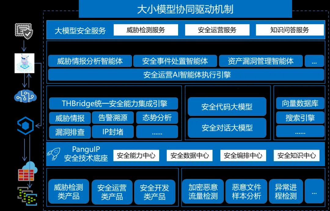 技术应用：AI、大数据与智能设备助力运营升级