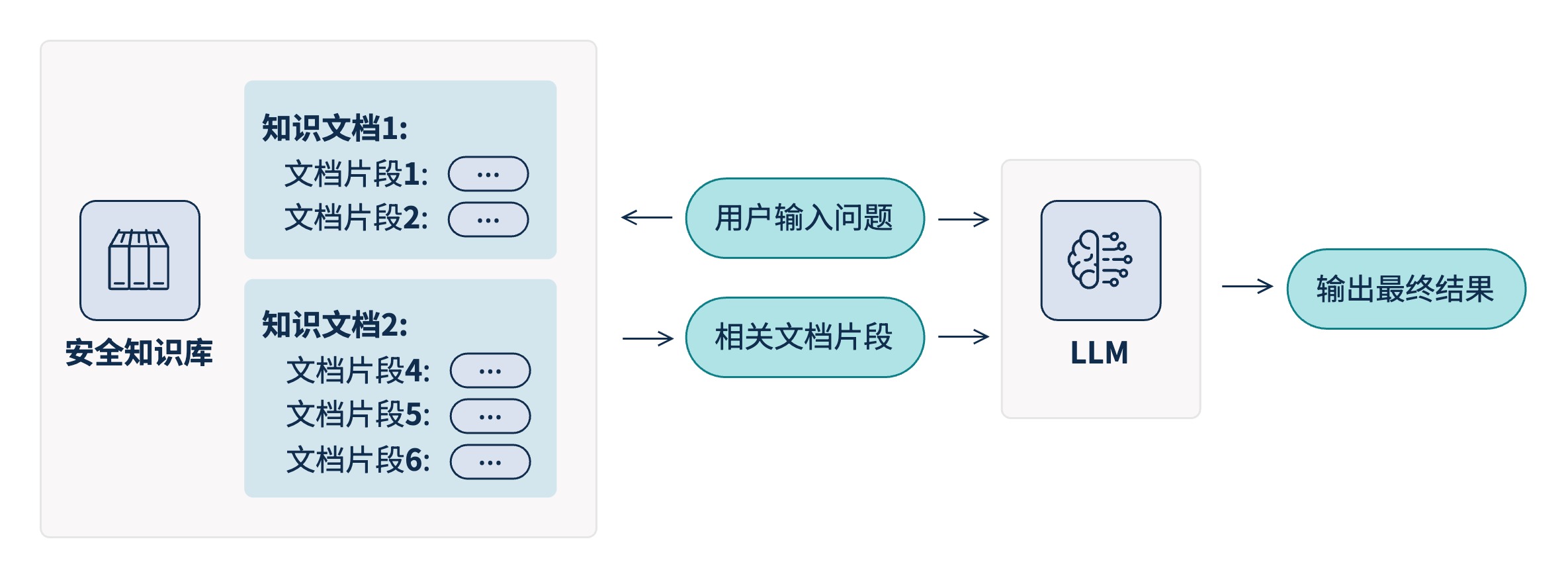 绘图-RAG.jpg 绘图-RAG.jpg