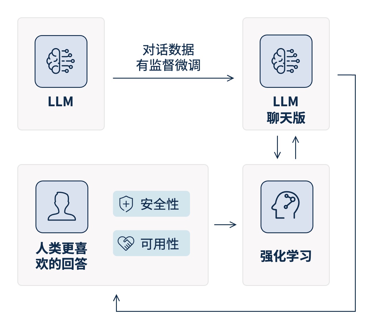 绘图-RLHF.jpg 绘图-RLHF.jpg