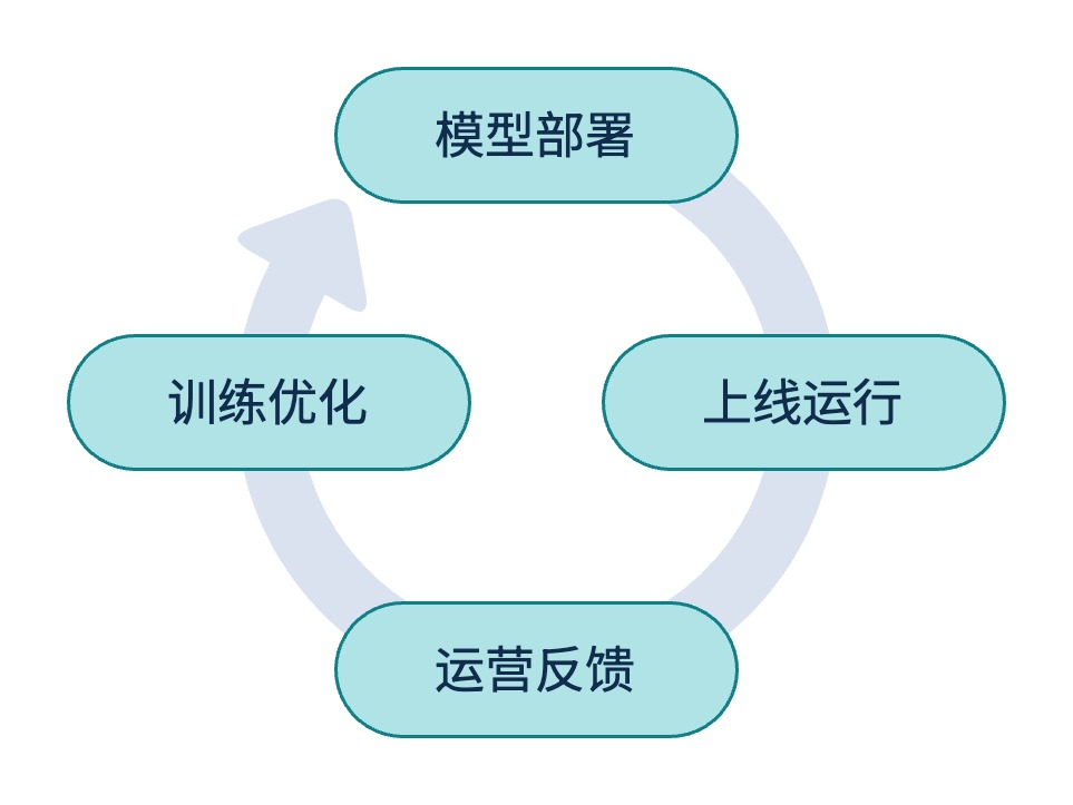 绘图-优势.jpg 绘图-优势.jpg