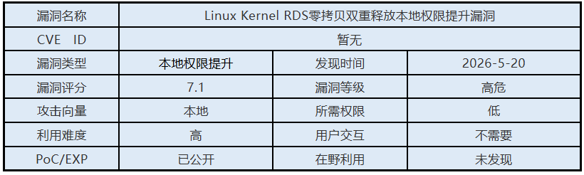 0520漏洞概述.png 0520漏洞概述.png