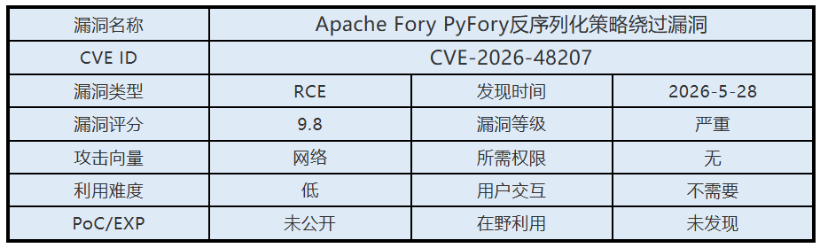0528漏洞概述.png 0528漏洞概述.png