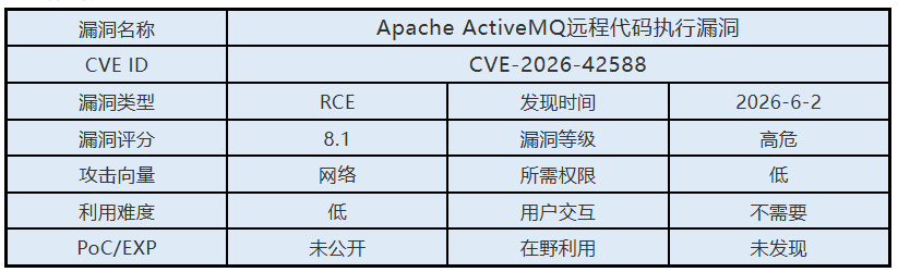 0602漏洞概述.png 0602漏洞概述.png