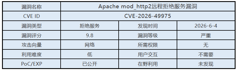 0604漏洞概述.png 0604漏洞概述.png