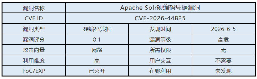 0605漏洞概述.png 0605漏洞概述.png
