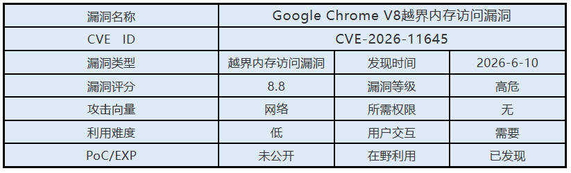 0610漏洞概述.png 0610漏洞概述.png