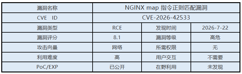 漏洞概述.png 漏洞概述.png