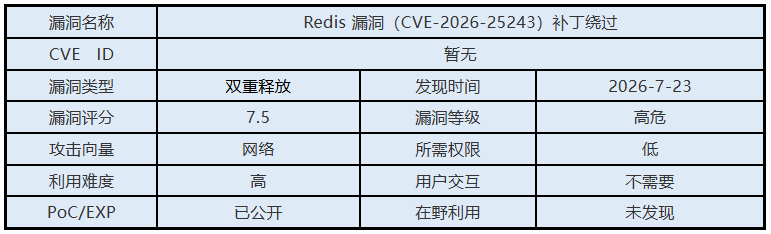 漏洞概述11.png 漏洞概述11.png