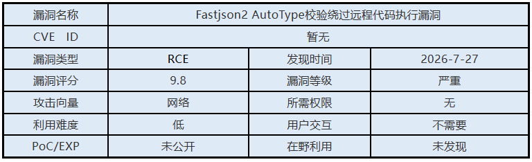 0727漏洞概述.png 0727漏洞概述.png