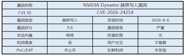 0806漏洞概述.png 0806漏洞概述.png