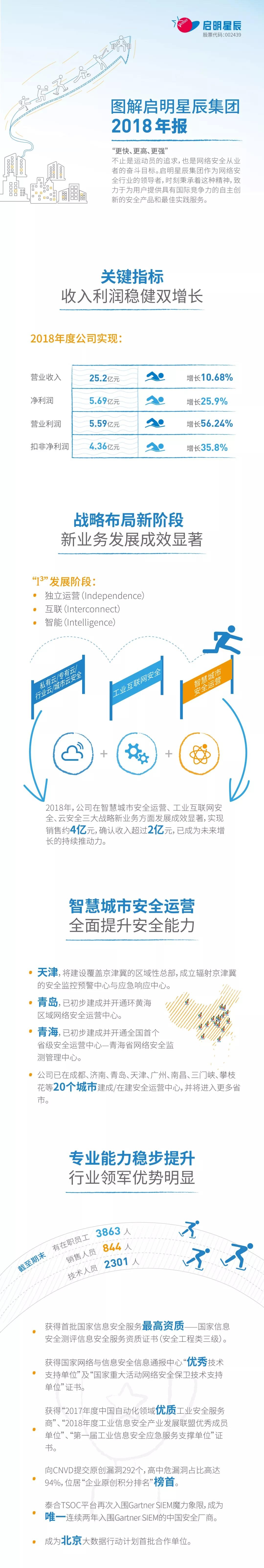 启明星辰2018年报