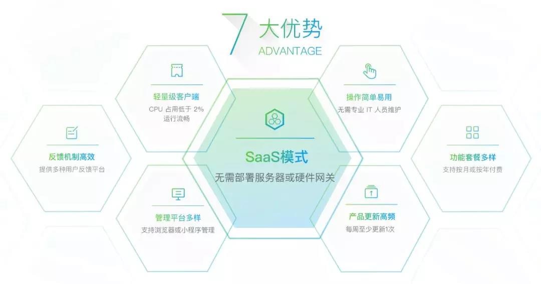 SaaS七大优势 SaaS七大优势